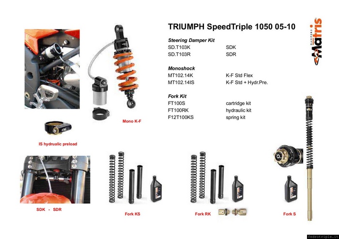 Matris Kit Sospensioni per Triumph Speed Triple