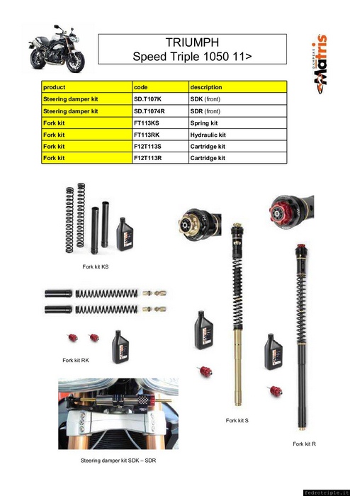 Matris Kit Sospensioni per Triumph Speed Triple