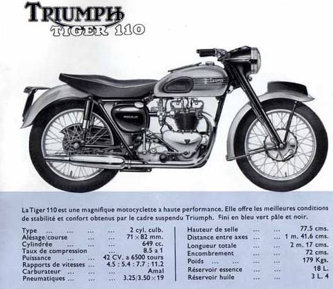 Triumph Tiger T110