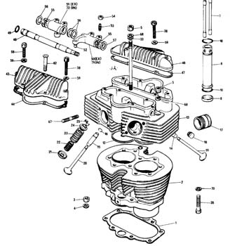 Triumph Bonneville Unit