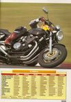 1997 Triumph Speed Triple test comparativo