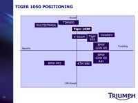 2006 Presentazione Triumph Tiger 1050