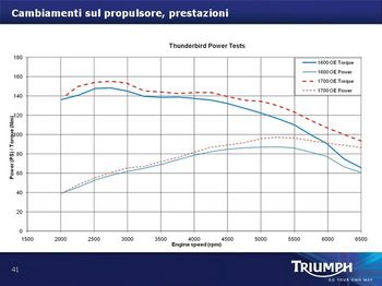 2011 Triumph Cruiser Lancio Stampa Italia America Speedmaster Thunderbird Storm