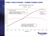 2007 Triumph Speed Triple Presentation