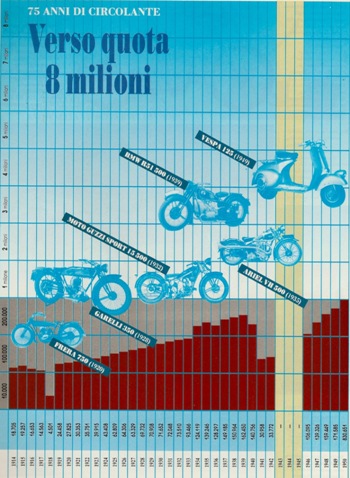 Storia Triumph in Italia pre-Hinckley importatori distributori