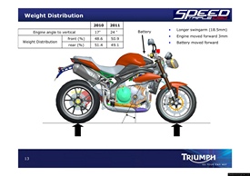 2010 Triumph Speed Triple MY2011 Presentation