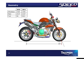 2010 Triumph Speed Triple MY2011 Presentation