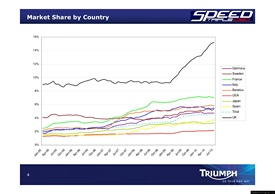 2010 Triumph Speed Triple MY2011 Presentation