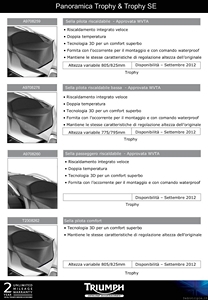 2012 Triumph Trophy 1200 Accessori