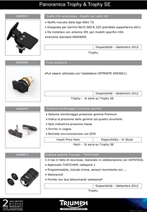 2012 Triumph Trophy 1200 Accessori