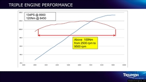 Triumph Trophy 1200 World Press Launch Slides