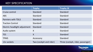 Triumph Trophy 1200 World Press Launch Slides