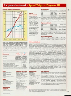 1994 Triumph Speed Triple e Daytona Super III - Motociclismo Luglio 1994