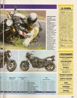 1994 Luglio Motosprint - Speed Triple Triumph