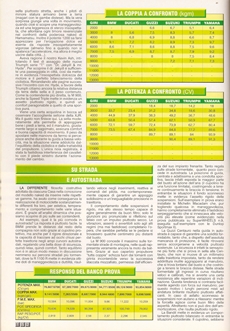 1997 Triumph Speed Tripl T509 Comparativa - Superwheels