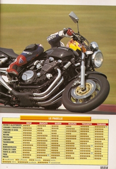 1997 Triumph Speed Tripl T509 Comparativa - Superwheels