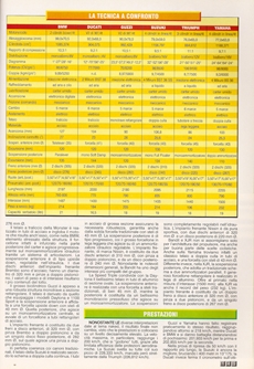 1997 Triumph Speed Tripl T509 Comparativa - Superwheels