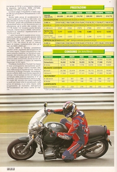 1997 Triumph Speed Tripl T509 Comparativa - Superwheels