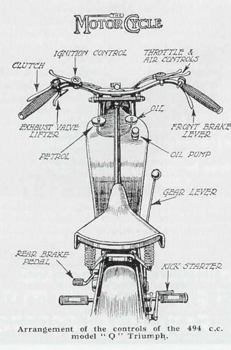 1926 Triumph Model Q