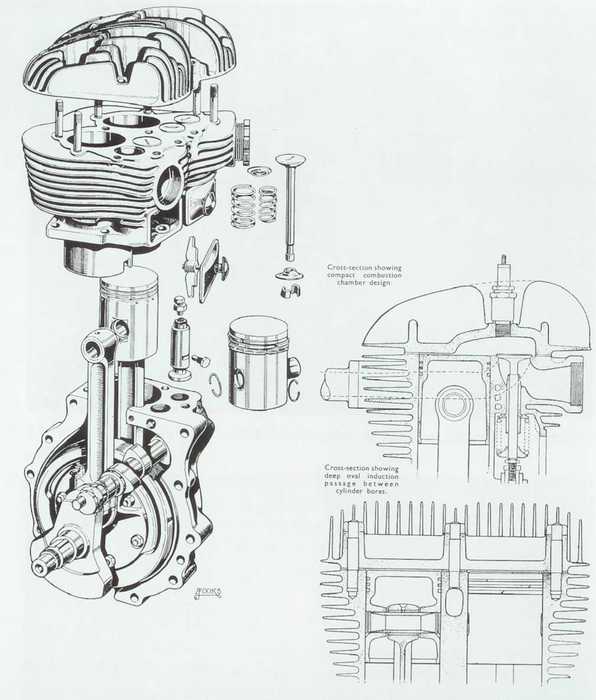 Triumph 500 5TW motore